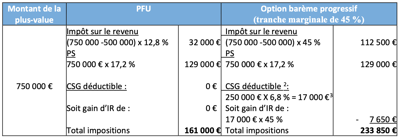 Tableau-1