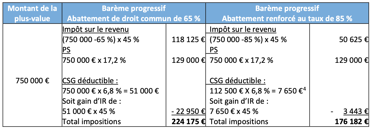 Tableau-2